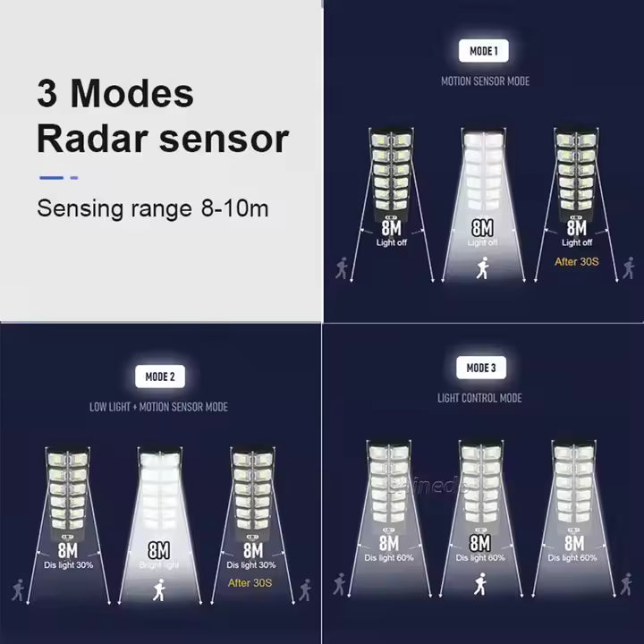 Solar Powered Motion Sensor Street Light